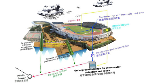 云南省第一座會呼吸的”海綿體育公園”