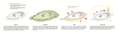 新加坡 KEPPEL MARINA EAST 海水淡化廠
