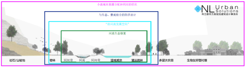 園冶杯專業(yè)獎:安順市邢江河上游水環(huán)境治理