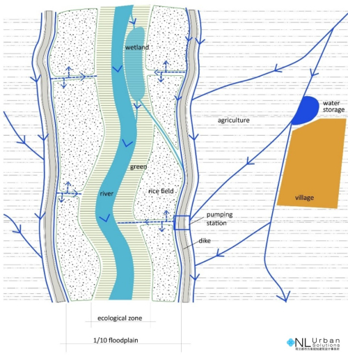 園冶杯專業(yè)獎:安順市邢江河上游水環(huán)境治理