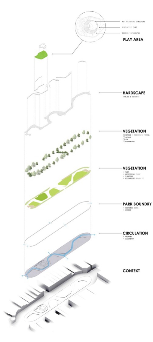 園冶杯專業獎:舊金山南方公園景觀設計