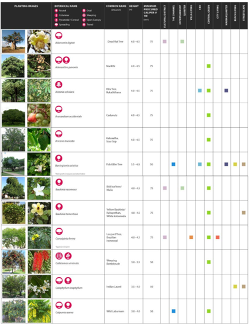AECOM:科倫坡港城