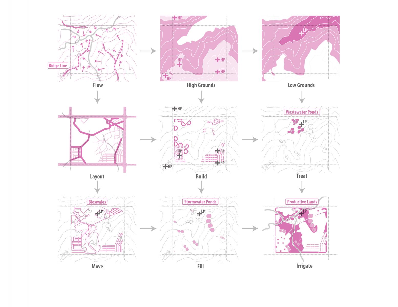 園冶杯專業獎:Sector34 Masterplan