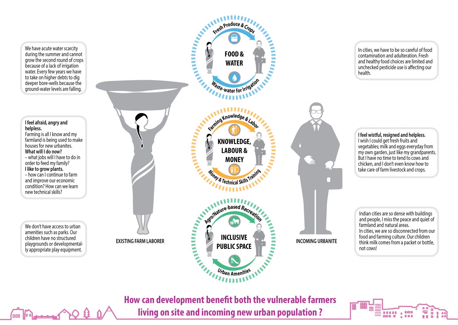 園冶杯專業獎:Sector34 Masterplan