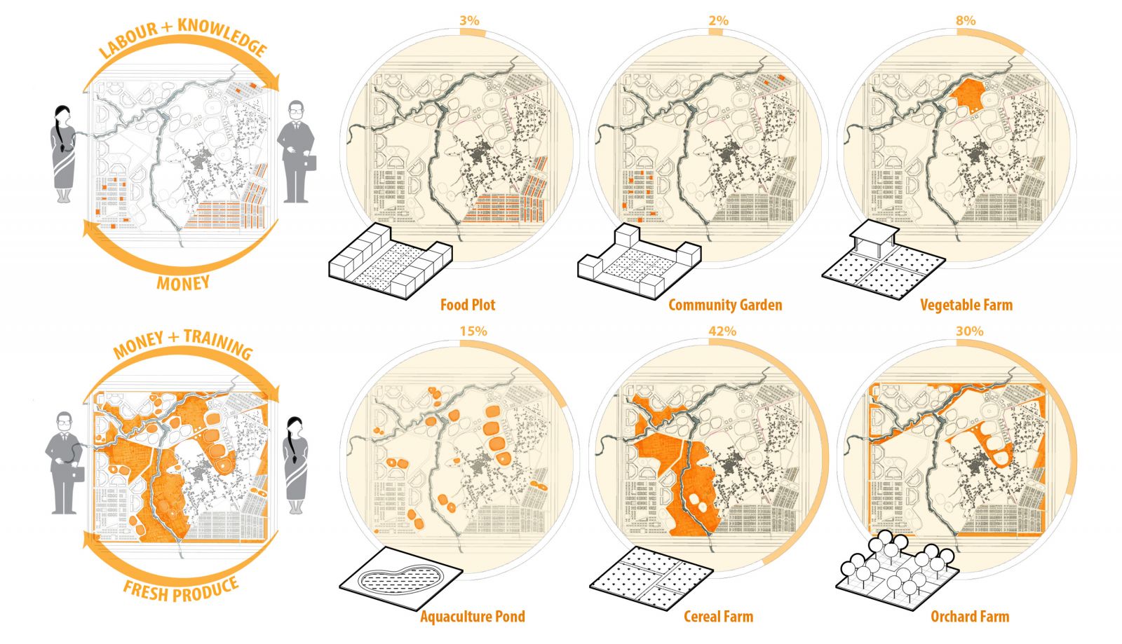 園冶杯專業獎:Sector34 Masterplan
