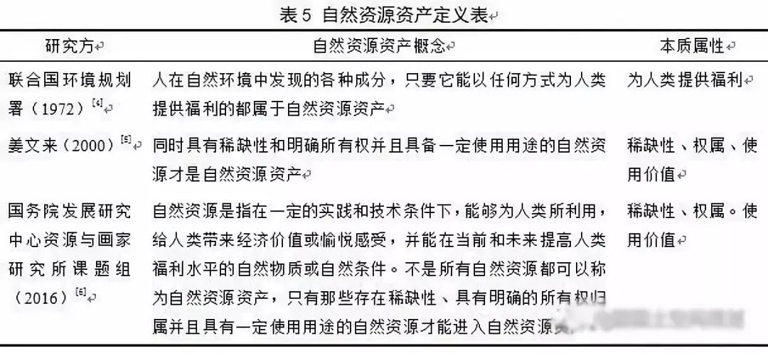 左為:對國土空間規劃構建的思考:前提、基礎、保障與支撐