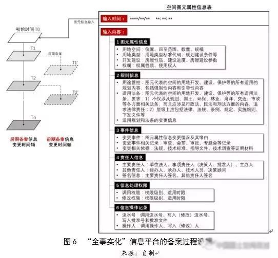 左為:對國土空間規劃構建的思考:前提、基礎、保障與支撐