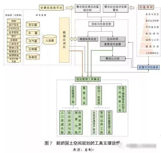 左為:對國土空間規劃構建的思考:前提、基礎、保障與支撐