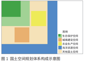 機構改革背景下城鄉規劃行業之“變”與“化”