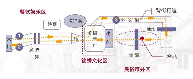 如何防止中國歷史文化古街的千街一面?