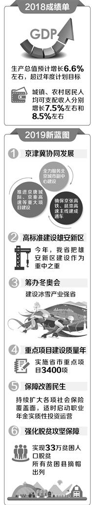 河北：將雄安新區建設作為2019年工作的重中之重