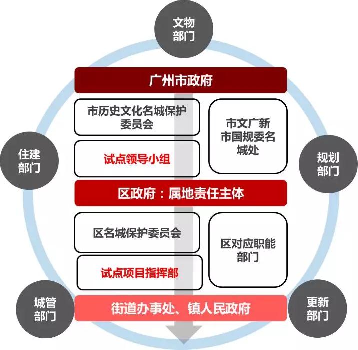 孫玥:傳承城市記憶、改善人居環(huán)境