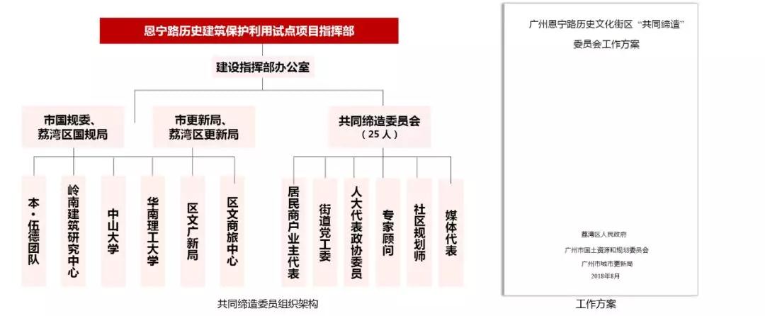 孫玥:傳承城市記憶、改善人居環(huán)境