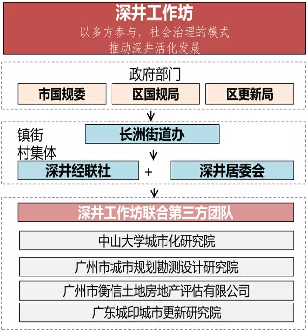 孫玥:傳承城市記憶、改善人居環(huán)境