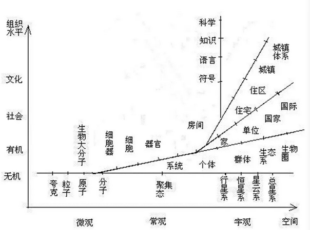 何興華:人居實踐視野中的小城鎮規劃新思維