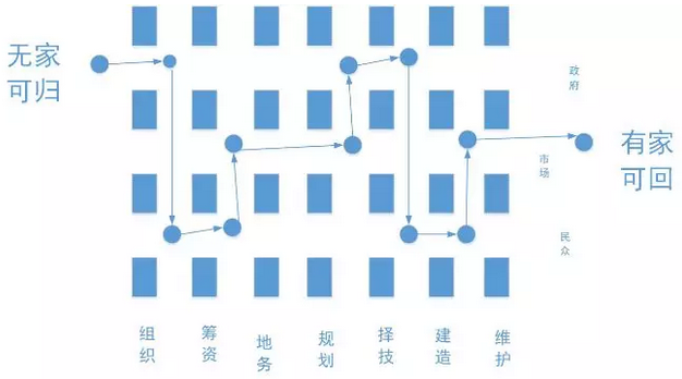 何興華:人居實踐視野中的小城鎮規劃新思維