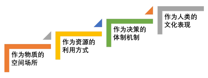 何興華:人居實踐視野中的小城鎮規劃新思維