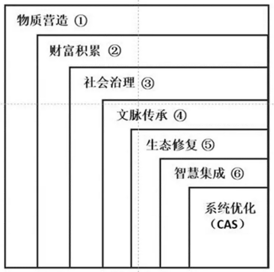 何興華:人居實踐視野中的小城鎮規劃新思維