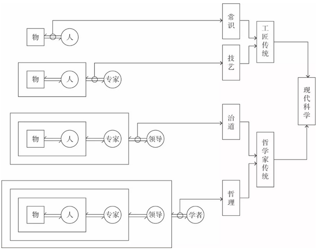 何興華:人居實踐視野中的小城鎮規劃新思維