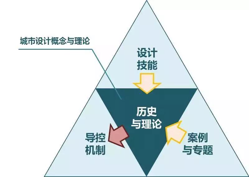 金廣君:城市設(shè)計如何在中國生根