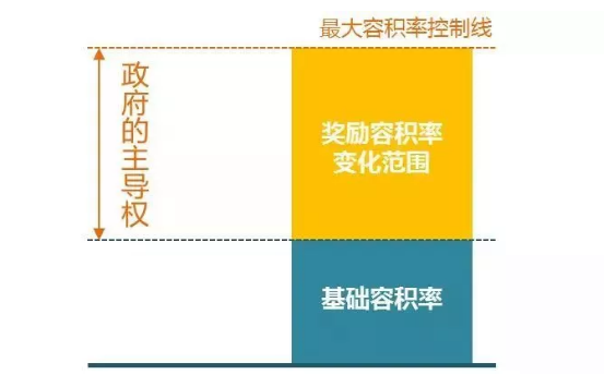 金廣君:城市設(shè)計如何在中國生根