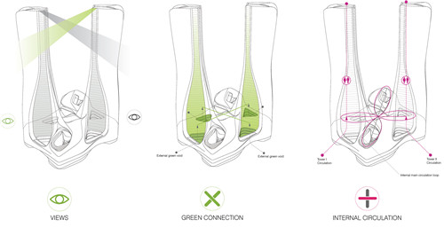 高度生態化的城市多功能項目——中國杭州來福士中心