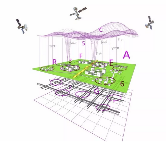 智慧城鎮:未來智慧城鎮的空間設計設想