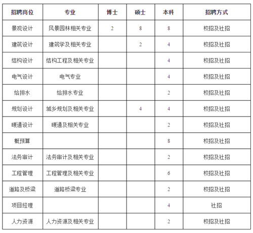 武漢園林設計院2019崗位已備好,“職”等你來選