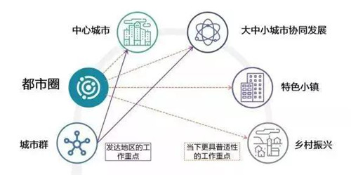 尹稚:《國家發展改革委關于培育發展現代化都市圈的指導意見》的解讀