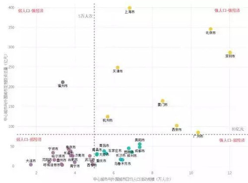 尹稚:《國家發展改革委關于培育發展現代化都市圈的指導意見》的解讀