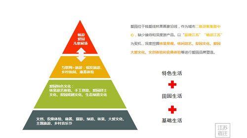 朱玲:鄉村設計之生命力——設計與產業協同