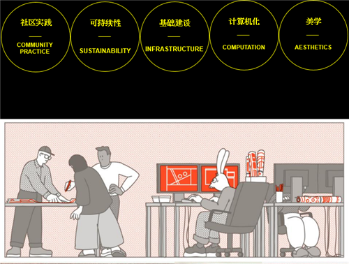 弗萊徹設計事務所:公共事業項目