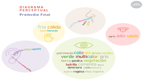 “完美火災”-景觀遺產的緊急情況處理和重建城市過程