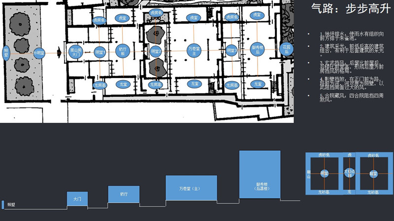 劉庭風(fēng)：網(wǎng)師園風(fēng)水格局新解