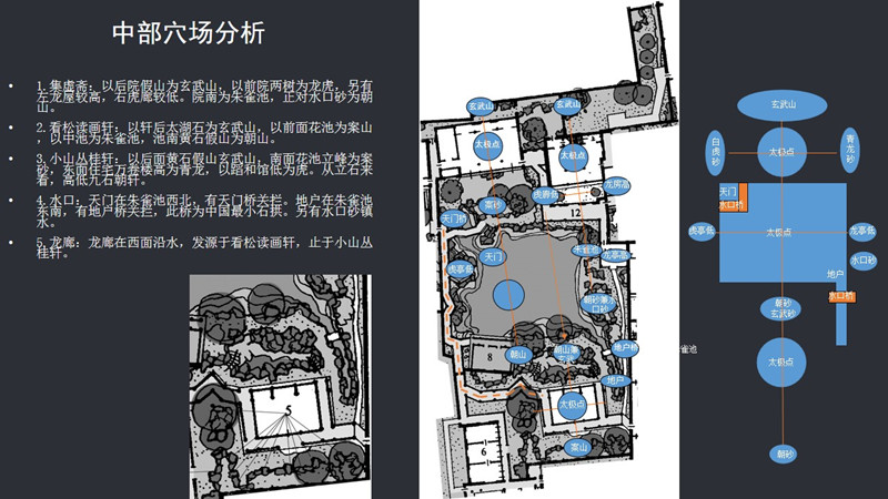 劉庭風(fēng)：網(wǎng)師園風(fēng)水格局新解