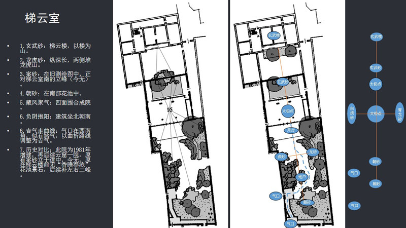 劉庭風(fēng)：網(wǎng)師園風(fēng)水格局新解