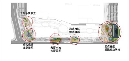 顏軒挺:大型商業景觀空間探討與分析——以重慶萬達茂為例
