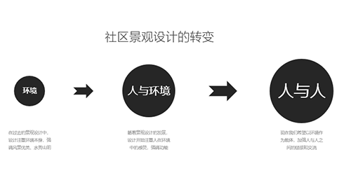 QIDI棲地設計合伙人、執行董事戴廣建:未來宜居景觀的探索與研究