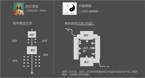 李勇:回歸最樸素的中國空間美學