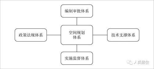 楊保軍:體制變革,學科穩進