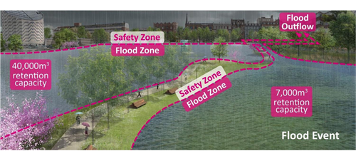 郭雋菡:藍綠宜居空間規劃與適應性海綿城市設計思考