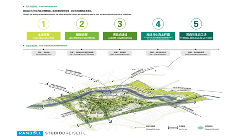 郭雋菡:藍綠宜居空間規劃與適應性海綿城市設計思考