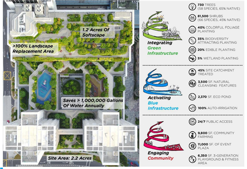 郭雋菡:藍綠宜居空間規劃與適應性海綿城市設計思考