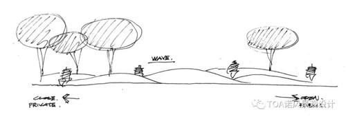 TOA景觀設計 | 大連萬科 · 星海大都會