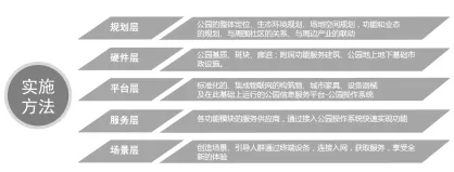 蜀國新天府,秀色看簡州——成都龍升公園