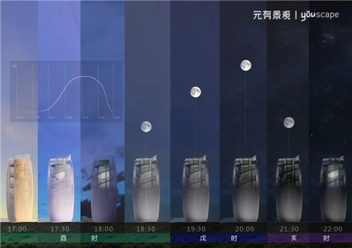 蜀國新天府,秀色看簡州——成都龍升公園