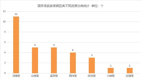 國家級旅游度假區知多少?