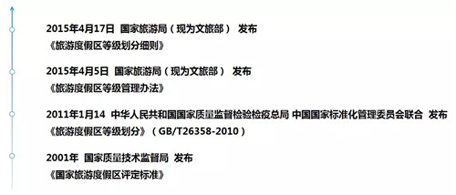 國家級旅游度假區知多少?