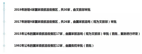 國家級旅游度假區知多少?