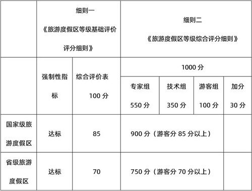 國家級旅游度假區知多少?